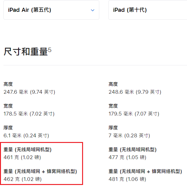 ipad air 5重量