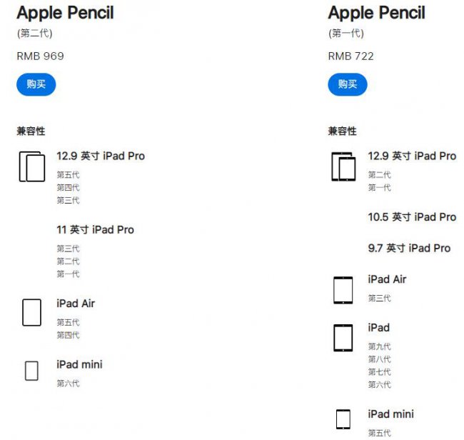 ipad air 5可以用一代笔吗