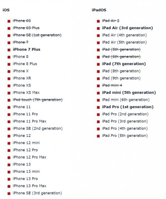 ios16支持哪几款iPad