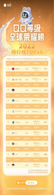 qq4个皇冠后是什么图标