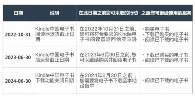 kindle停运后还能用吗