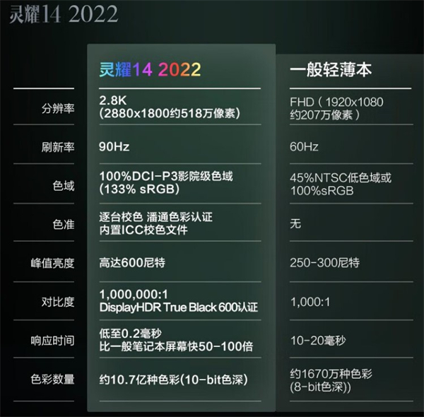 2880x1800分辨率是几k