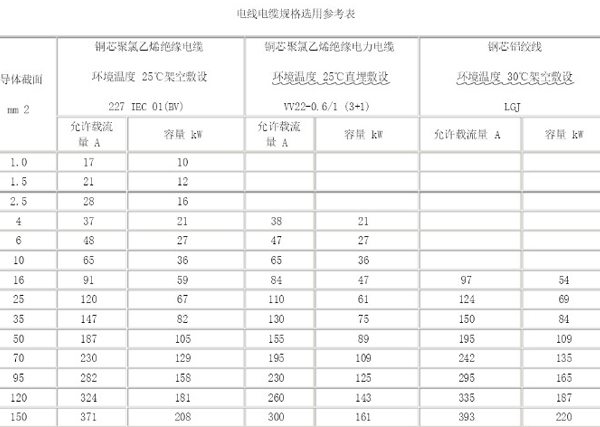 150kw用多大的电缆