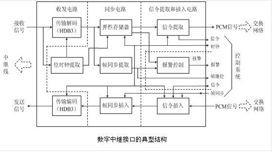 a口是什么接口