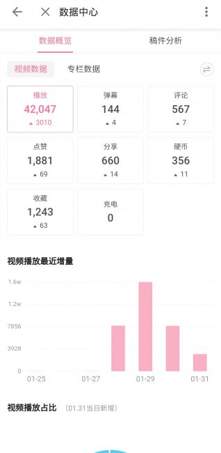 b站重复看会增加播放量吗