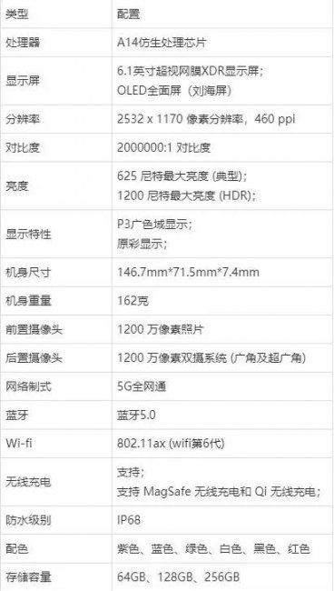 iphone 12屏幕尺寸是多少