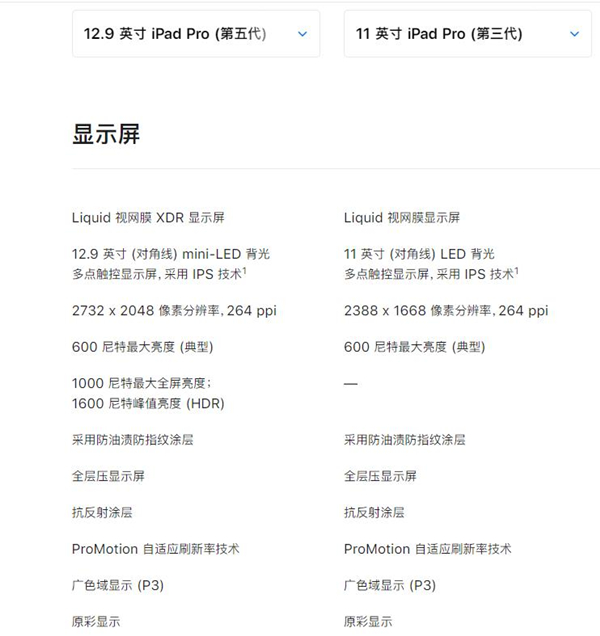 ipad pro2021分辨率
