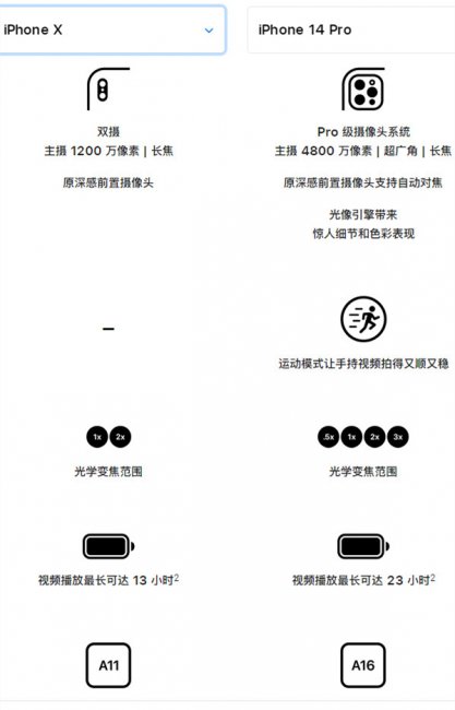 iphonex像素