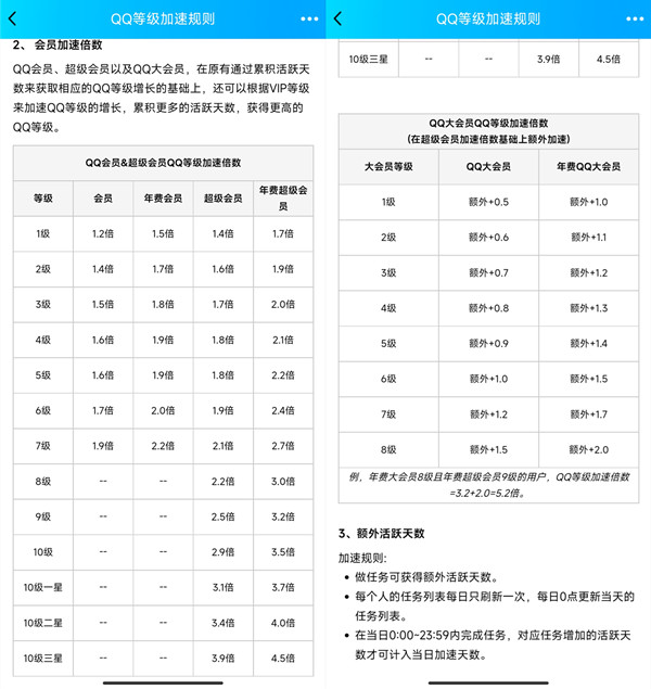 qq升级天数怎么算