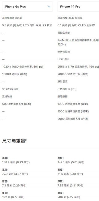 iphone6splus尺寸