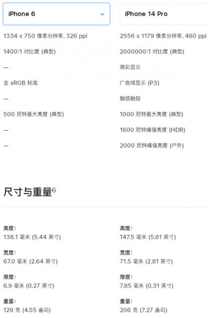 iphone6尺寸