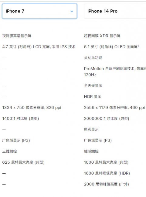 iphone7屏幕尺寸