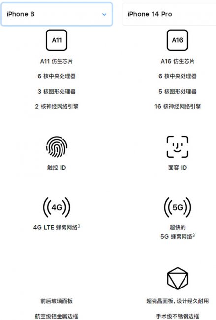 iphone8什么处理器