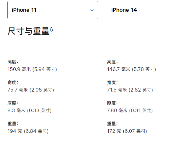 iphone11手机长多少厘米