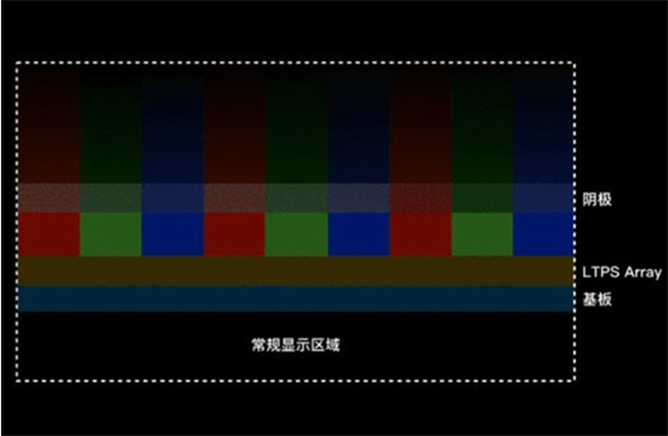 ltps lcd是什么屏幕