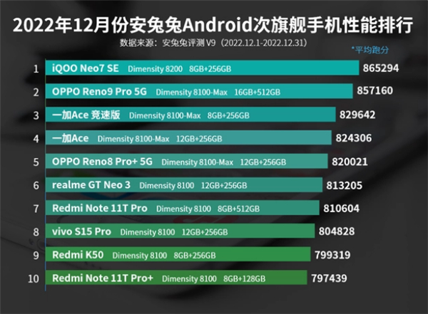 k50安兔兔跑分