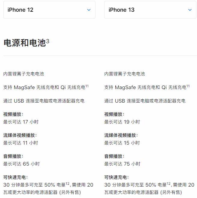 iPhone12续航