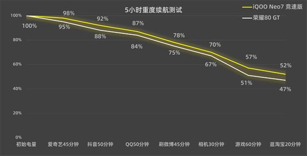 iqooneo7竞速版和荣耀80GT哪个好