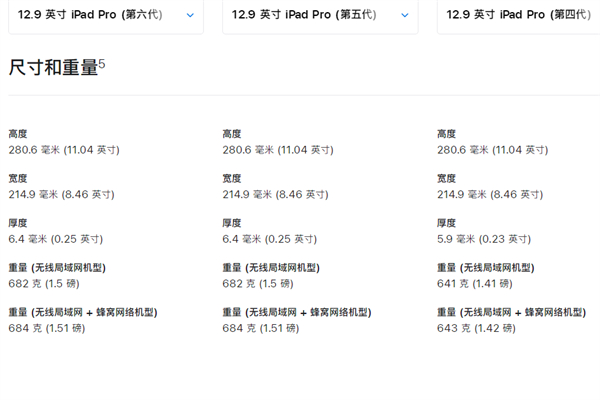 ipad12.9寸与a4纸大小