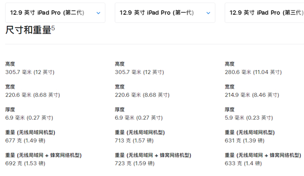 ipad12.9寸与a4纸大小