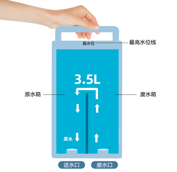 爱普兰净水器AP2231R评测