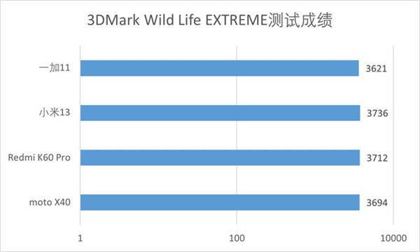 骁龙8 Gen2机型怎么选?四款4K元机型性能对比