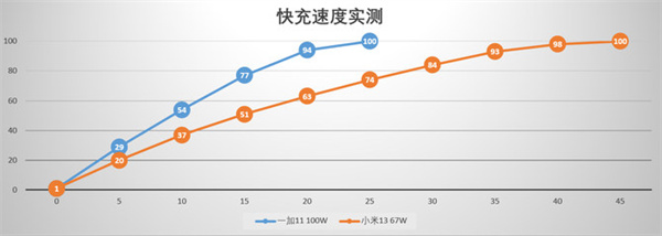 同样的四千元,一加11和小米13该如何选