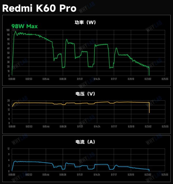 120W+快充有什么不同 7款手机快充对比