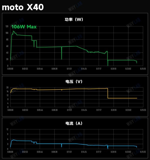 120W+快充有什么不同 7款手机快充对比