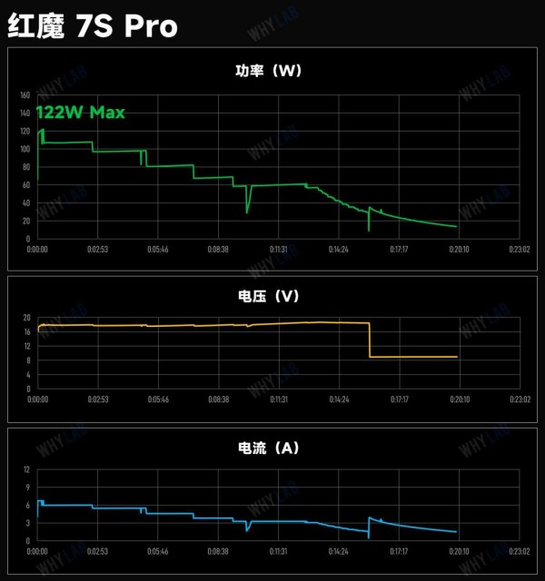 120W+快充有什么不同 7款手机快充对比