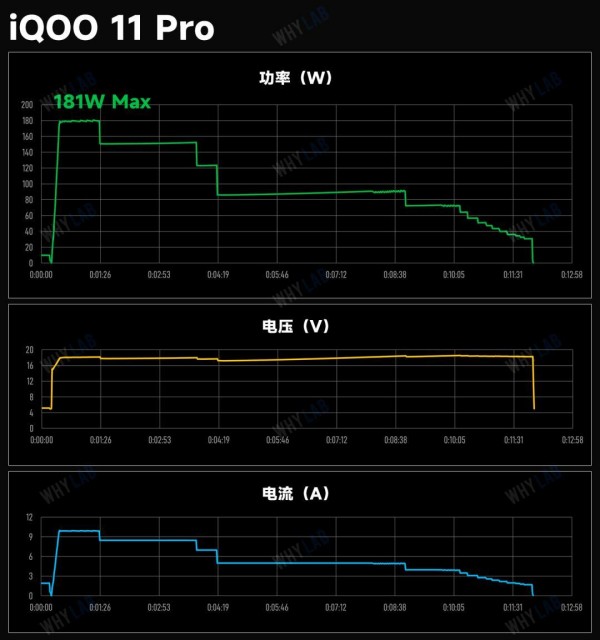 120W+快充有什么不同 7款手机快充对比