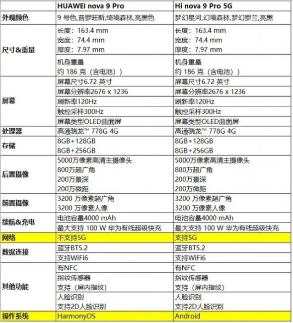 hinova9pro和nova9pro的区别
