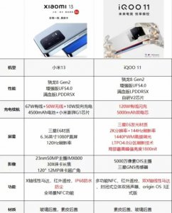 小米13和iqoo11对比评测 哪个更值得购买