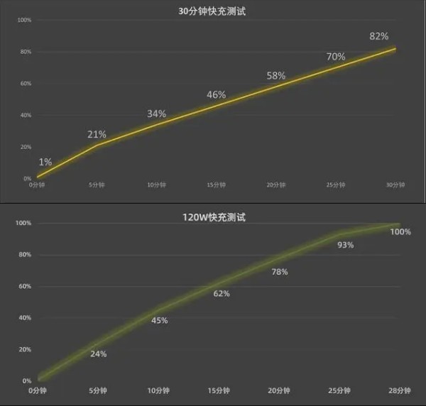 小米13和iqoo11对比评测