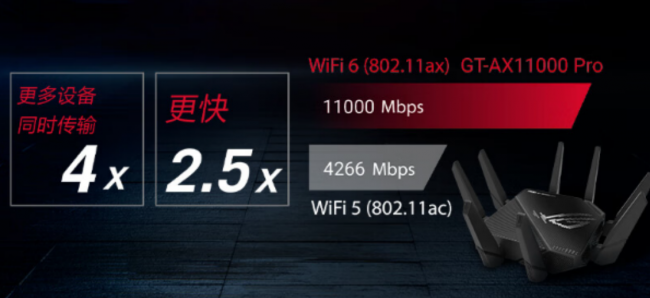 华硕八爪鱼Pro路由器评测