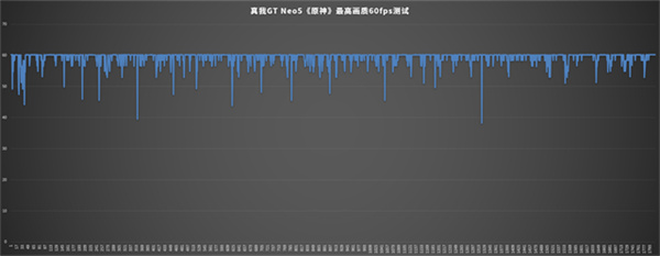 真我GT Neo5评测