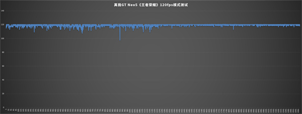 真我GT Neo5评测