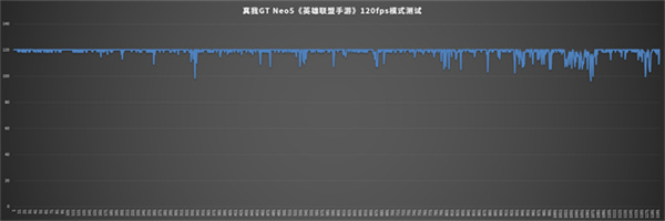 真我GT Neo5评测
