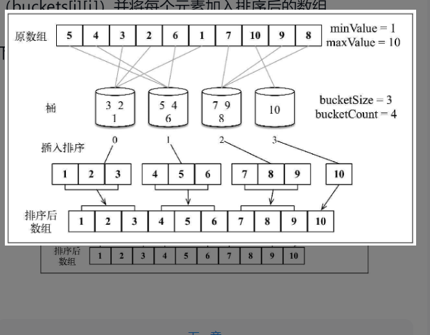 js将一个数组分割成多个数组的数据