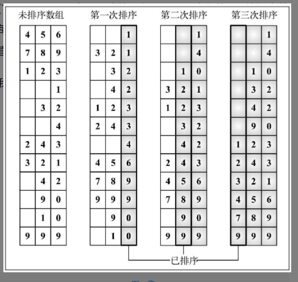 js将一个数组分割成多个数组的数据