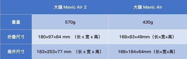 air2参数配置电池
