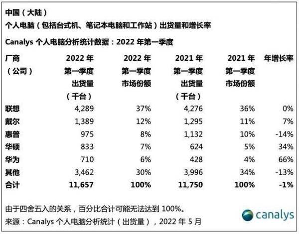 国产电脑排行榜前十名品牌