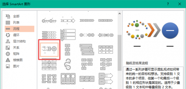 电脑ppt怎么制作流程图