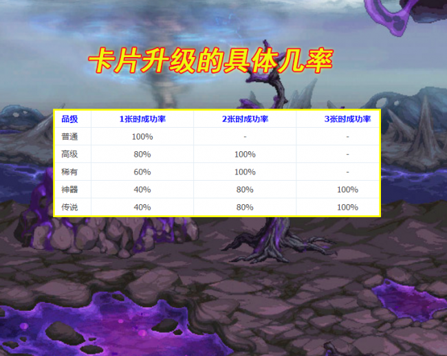 dnf卡片升级在哪里