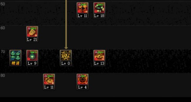 最新dnf魔道加点