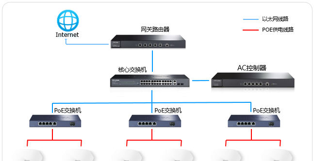 tplink无线ap设置教程