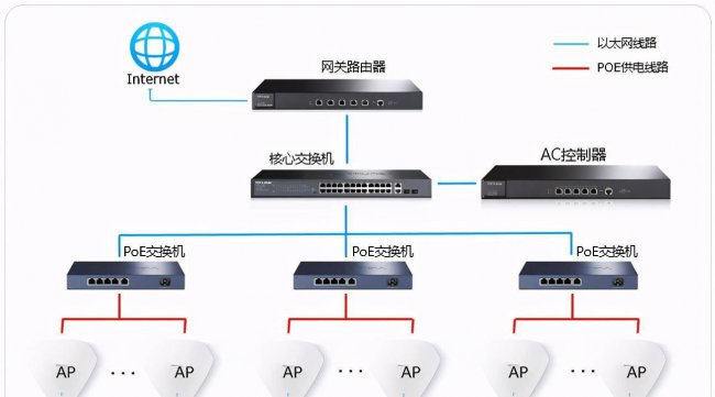 tplink无线ap设置教程
