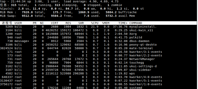 linux查看进程命令行