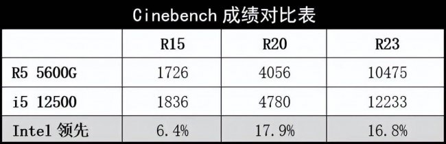 台式电脑主机哪个牌子好