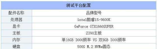 电脑内存8g和16g的区别大不大